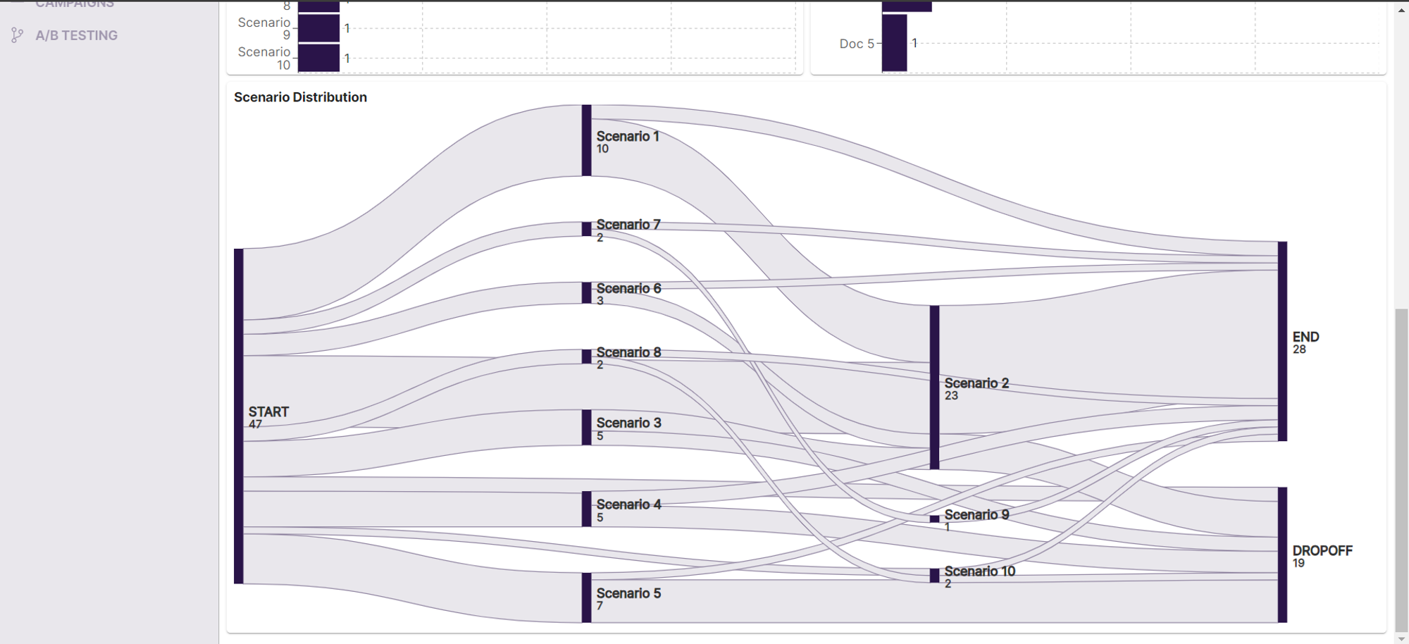 Conversation Journey Mapping
