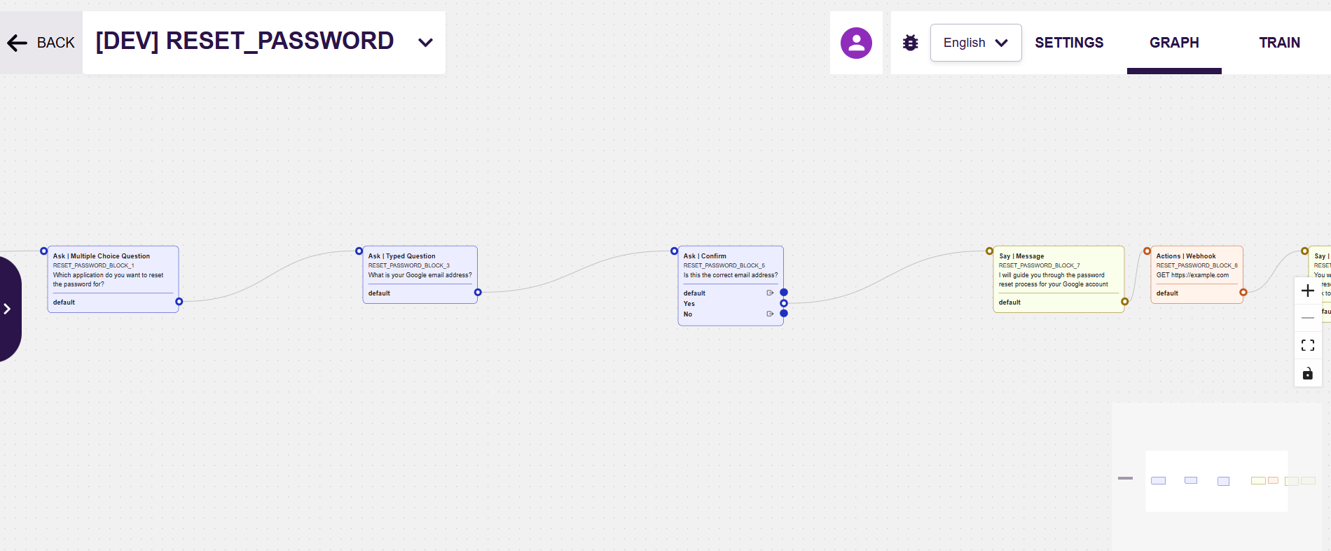 Example of scenario