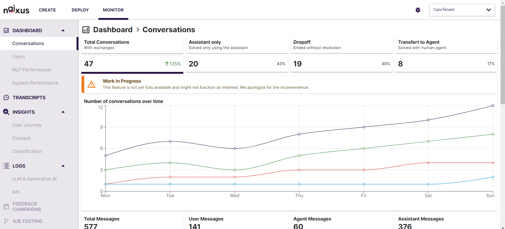 Trend Analysis Over Time